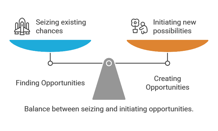 Finding Opportunities vs Creating Opportunities